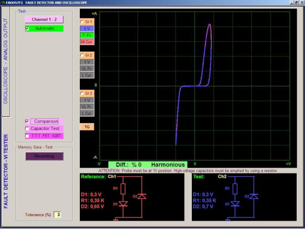 IC Testing