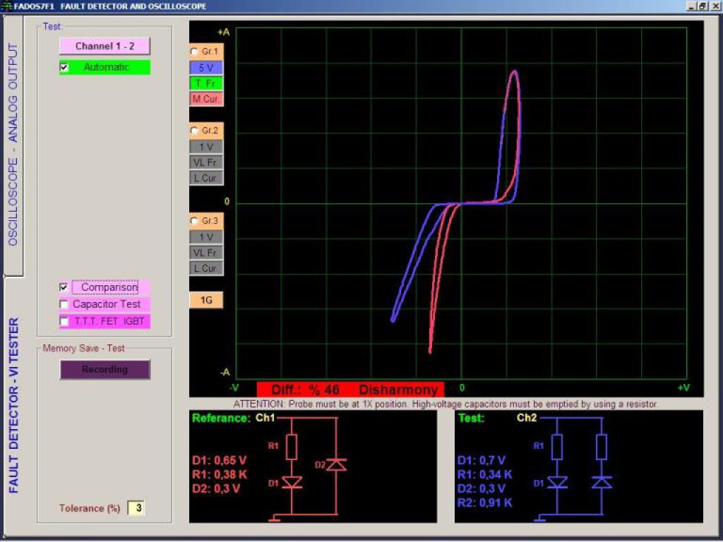 Faulty IC Testing