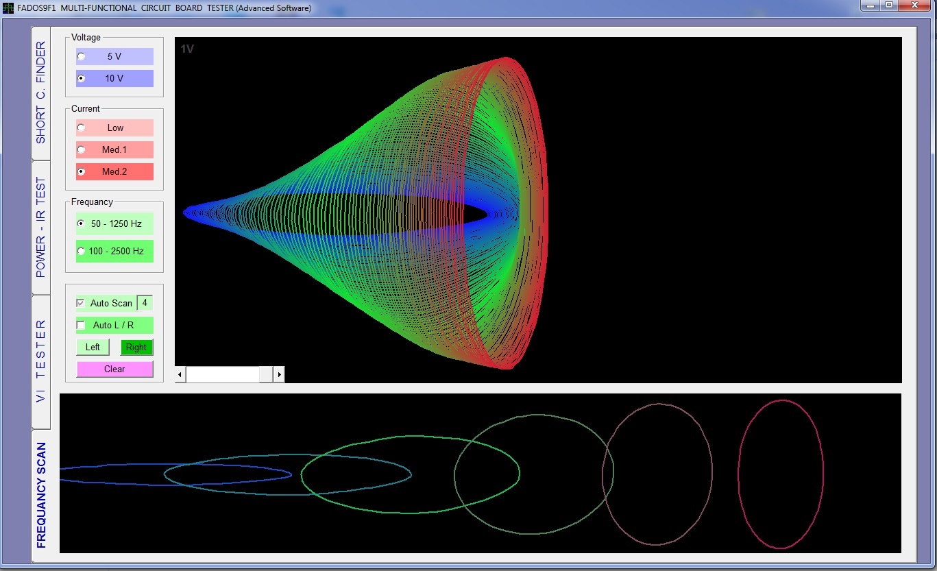 FADOS XI ADVANCED VI ANALYZER