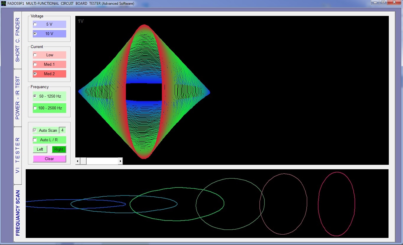 FADOS XI ADVANCED VI ANALYZER
