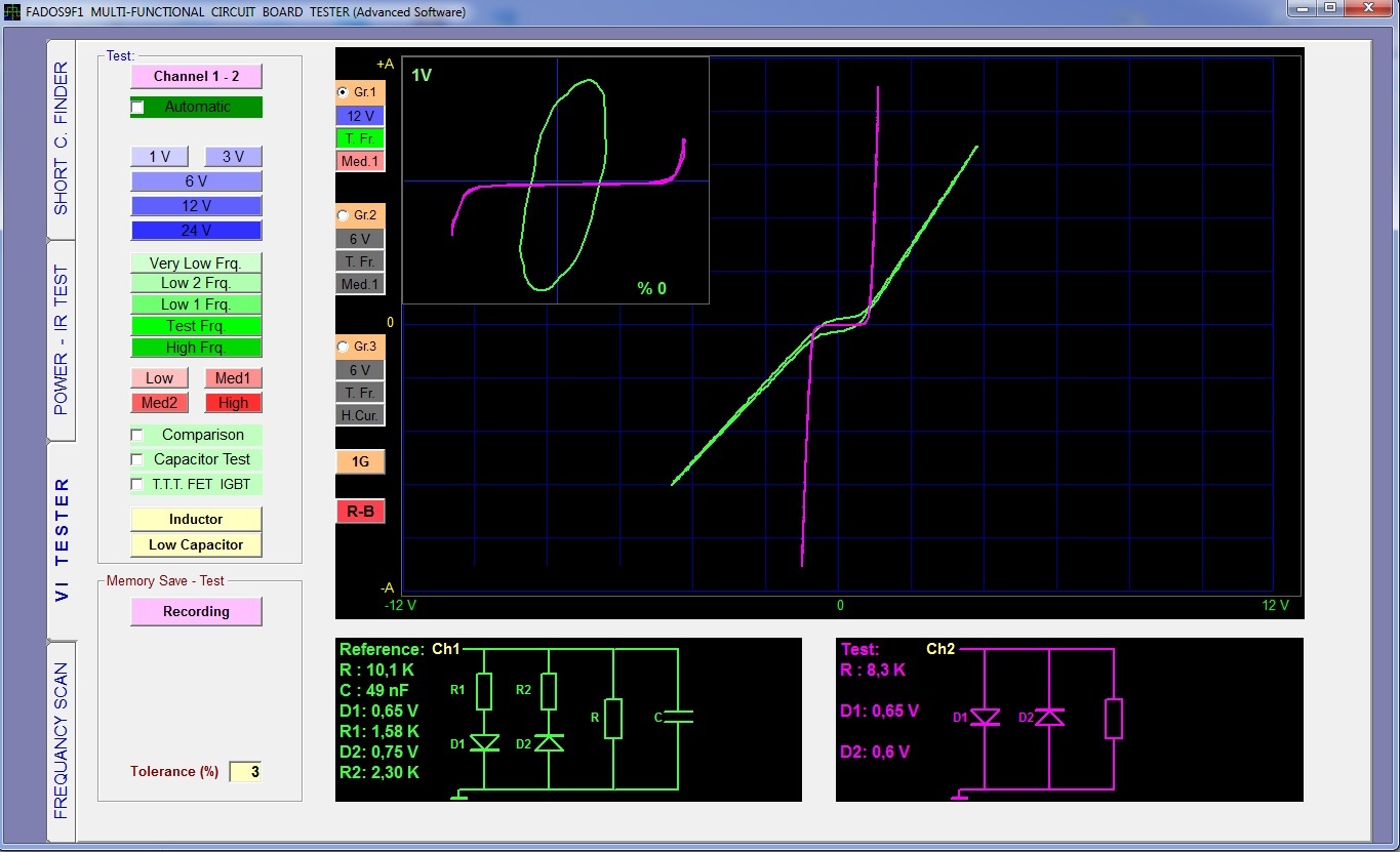 FADOS XI ADVANCED VI ANALYZER