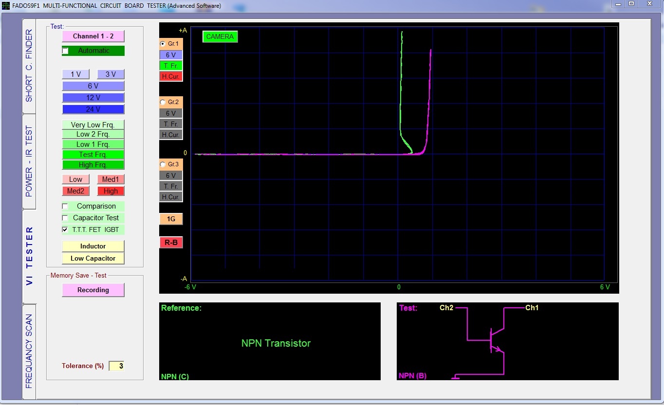 FADOS XI ADVANCED VI ANALYZER